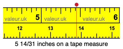 5 14/31 inches on a tape measure 5 14/31 inches on a tape measure