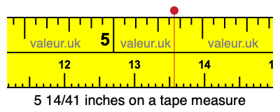 5 14/41 inches on a tape measure