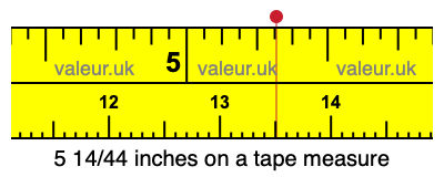 5 14/44 inches on a tape measure 5 14/44 inches on a tape measure