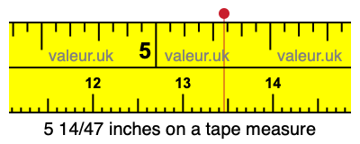 5 14/47 inches on a tape measure 5 14/47 inches on a tape measure