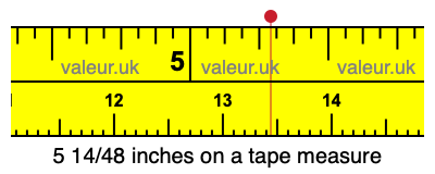 5 14/48 inches on a tape measure 5 14/48 inches on a tape measure