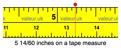 5 14/60 inches on a tape measure