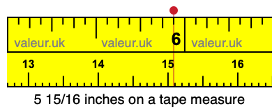 5 15/16 inches on a tape measure