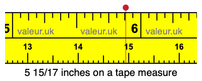 5 15/17 inches on a tape measure 5 15/17 inches on a tape measure