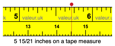 5 15/21 inches on a tape measure