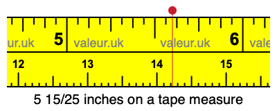 5 15/25 inches on a tape measure 5 15/25 inches on a tape measure