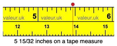 5 15/32 inches on a tape measure 5 15/32 inches on a tape measure