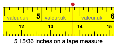 5 15/36 inches on a tape measure 5 15/36 inches on a tape measure