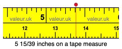 5 15/39 inches on a tape measure 5 15/39 inches on a tape measure