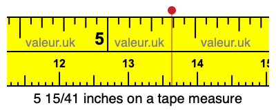 5 15/41 inches on a tape measure 5 15/41 inches on a tape measure