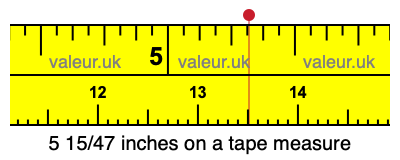 5 15/47 inches on a tape measure 5 15/47 inches on a tape measure