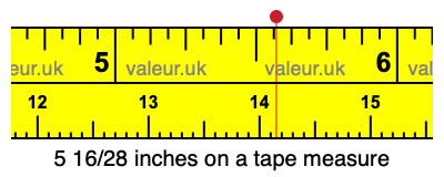5 16/28 inches on a tape measure 5 16/28 inches on a tape measure