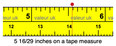 5 16/29 inches on a tape measure 5 16/29 inches on a tape measure