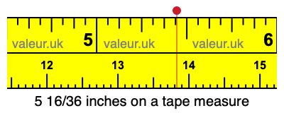 5 16/36 inches on a tape measure
