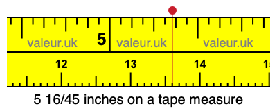 5 16/45 inches on a tape measure 5 16/45 inches on a tape measure
