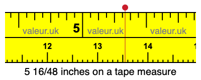 5 16/48 inches on a tape measure