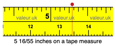5 16/55 inches on a tape measure 5 16/55 inches on a tape measure
