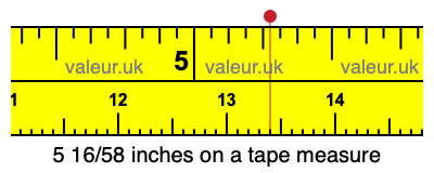 5 16/58 inches on a tape measure 5 16/58 inches on a tape measure