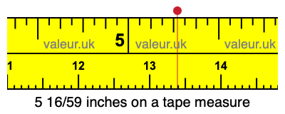 5 16/59 inches on a tape measure 5 16/59 inches on a tape measure