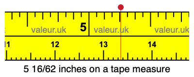 5 16/62 inches on a tape measure