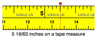 5 16/63 inches on a tape measure 5 16/63 inches on a tape measure