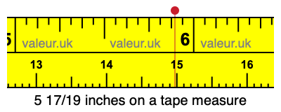 5 17/19 inches on a tape measure