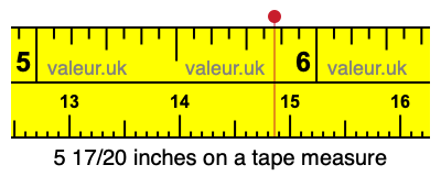 5 17/20 inches on a tape measure 5 17/20 inches on a tape measure