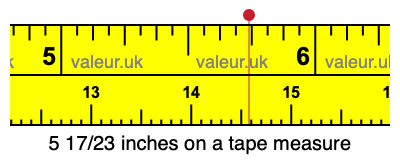 5 17/23 inches on a tape measure