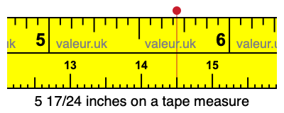 5 17/24 inches on a tape measure
