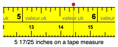 5 17/25 inches on a tape measure