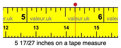 5 17/27 inches on a tape measure