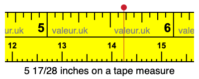 5 17/28 inches on a tape measure