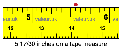 5 17/30 inches on a tape measure 5 17/30 inches on a tape measure