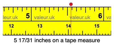 5 17/31 inches on a tape measure