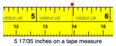 5 17/35 inches on a tape measure