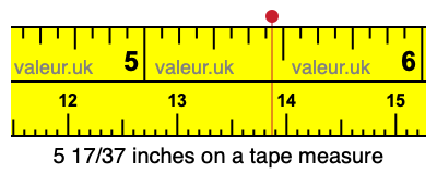5 17/37 inches on a tape measure