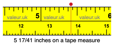 5 17/41 inches on a tape measure