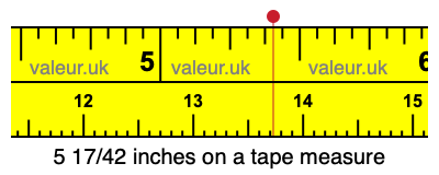 5 17/42 inches on a tape measure