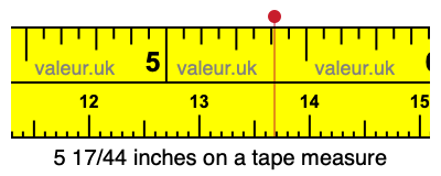 5 17/44 inches on a tape measure