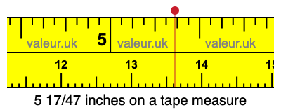 5 17/47 inches on a tape measure