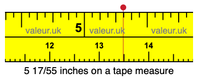 5 17/55 inches on a tape measure