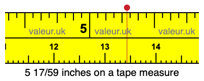 5 17/59 inches on a tape measure