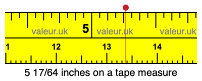 5 17/64 inches on a tape measure