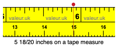 5 18/20 inches on a tape measure