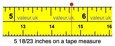 5 18/23 inches on a tape measure