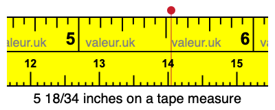 5 18/34 inches on a tape measure
