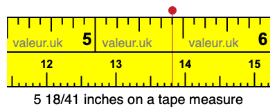 5 18/41 inches on a tape measure