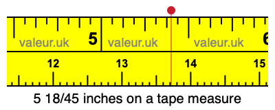5 18/45 inches on a tape measure