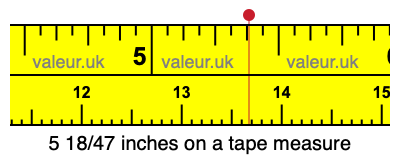 5 18/47 inches on a tape measure