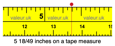 5 18/49 inches on a tape measure